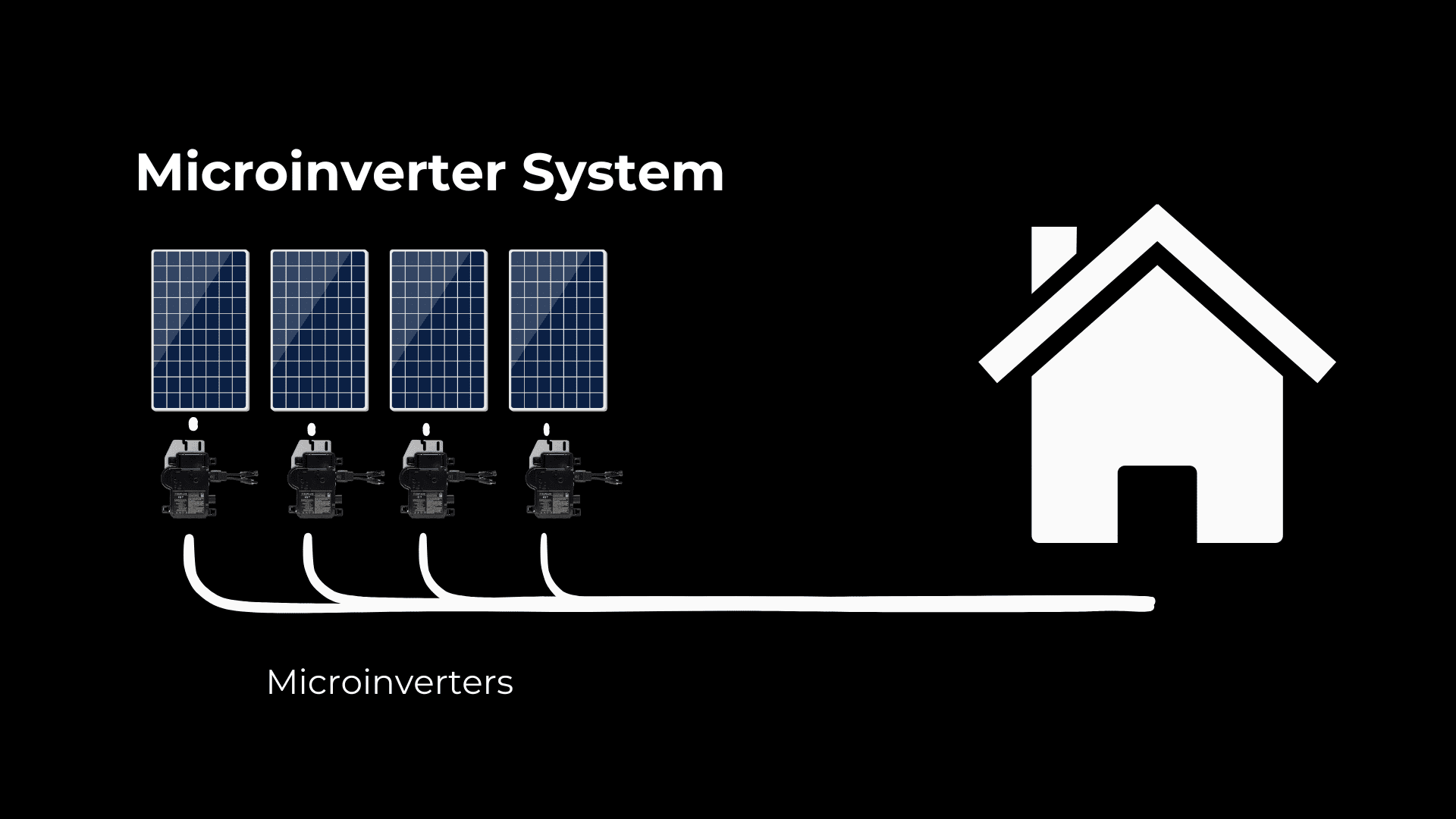 Microinverter solar system