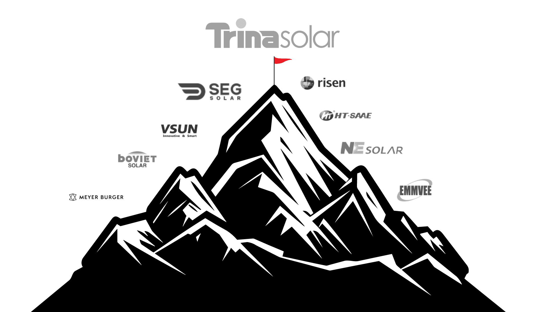 The top solar panels